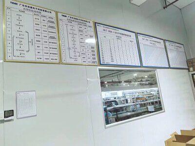 QC Process Flowchart - Comprehensive Quality Control System for LED Drivers & Power Supplies